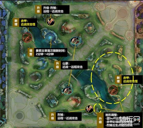 解說王者榮耀打野模式？王者榮耀打野究竟要怎么玩？-第1張圖片-猴鯊游戲