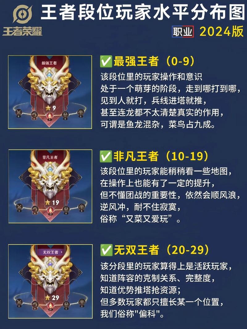 王者榮耀隊(duì)友祭天技巧教學(xué)，moba隊(duì)友祭天？-第1張圖片-猴鯊游戲