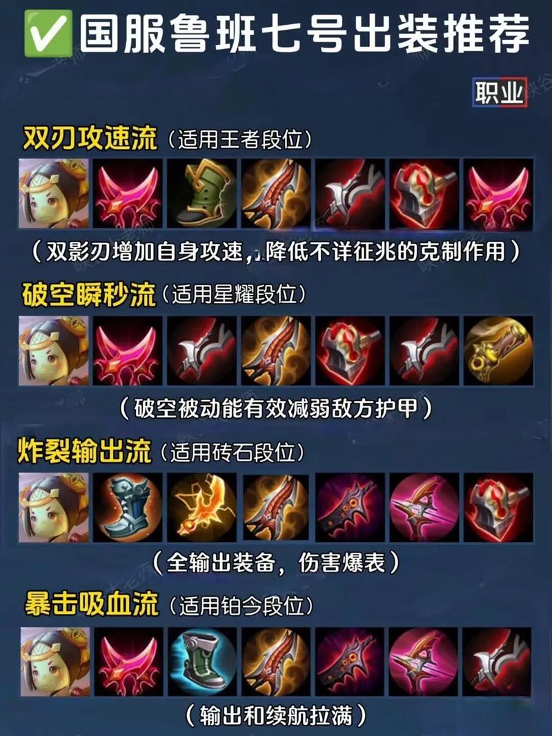 王者榮耀魯班射手銘文，王者榮耀魯班射手銘文出裝