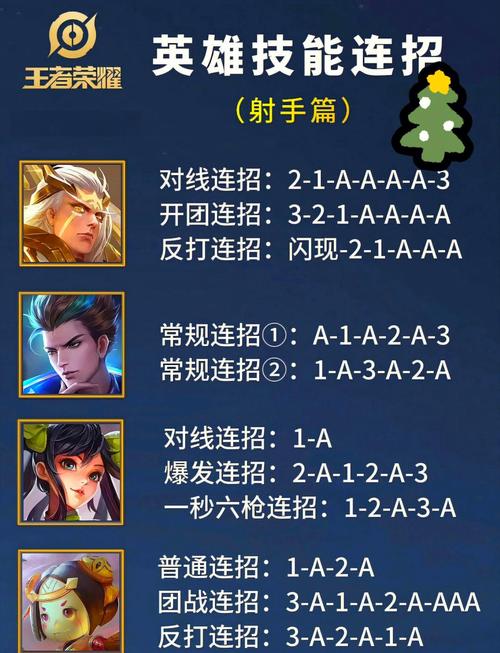 王者榮耀射手20殺教學(xué)？王者榮耀射手打法攻略？