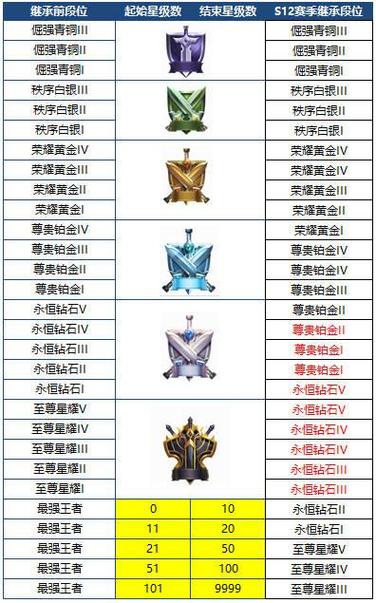 王者榮耀射手守門員，王者守門員是什么-第4張圖片-猴鯊游戲