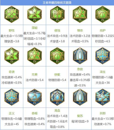 王者榮耀打野符文通用，王者榮耀打野符文搭配