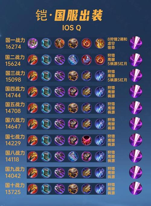 王者榮耀修羅打野鎧裝，打野修羅鎧出裝？