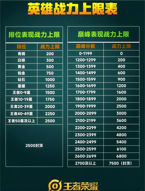 王者榮耀細節(jié)9殺技巧，王者細節(jié)操作知乎