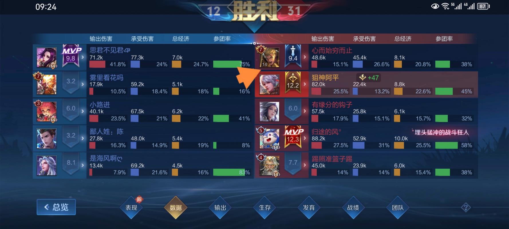王者榮耀五排遇到套路，王者榮耀五排打法思路？-第3張圖片-猴鯊游戲