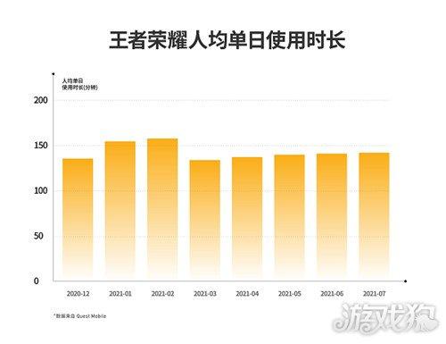王者榮耀戰(zhàn)爭(zhēng)激烈嗎，王者戰(zhàn)爭(zhēng)是什么游戲？