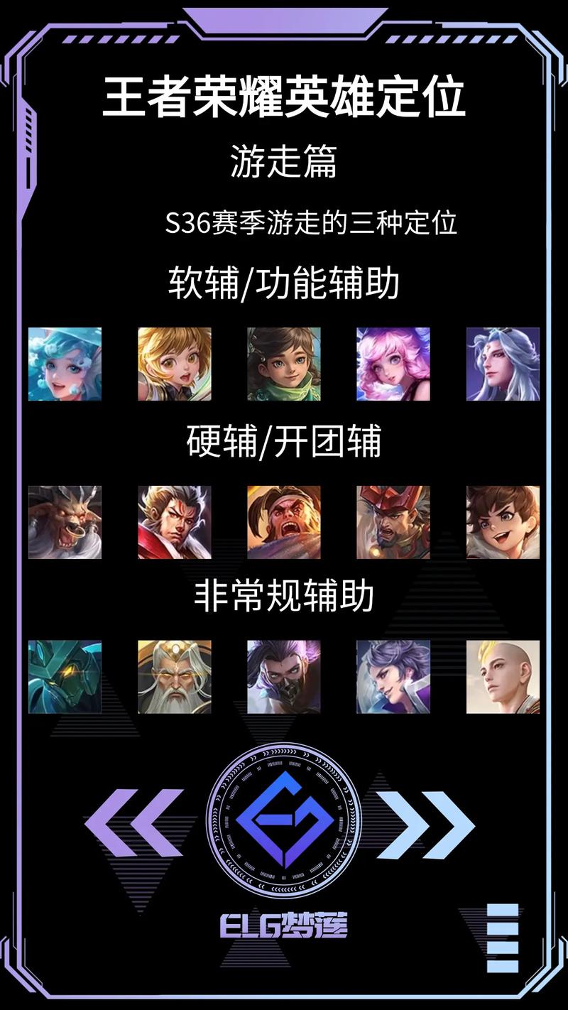 王者榮耀走游怎么玩？王者榮耀游走路怎么玩？