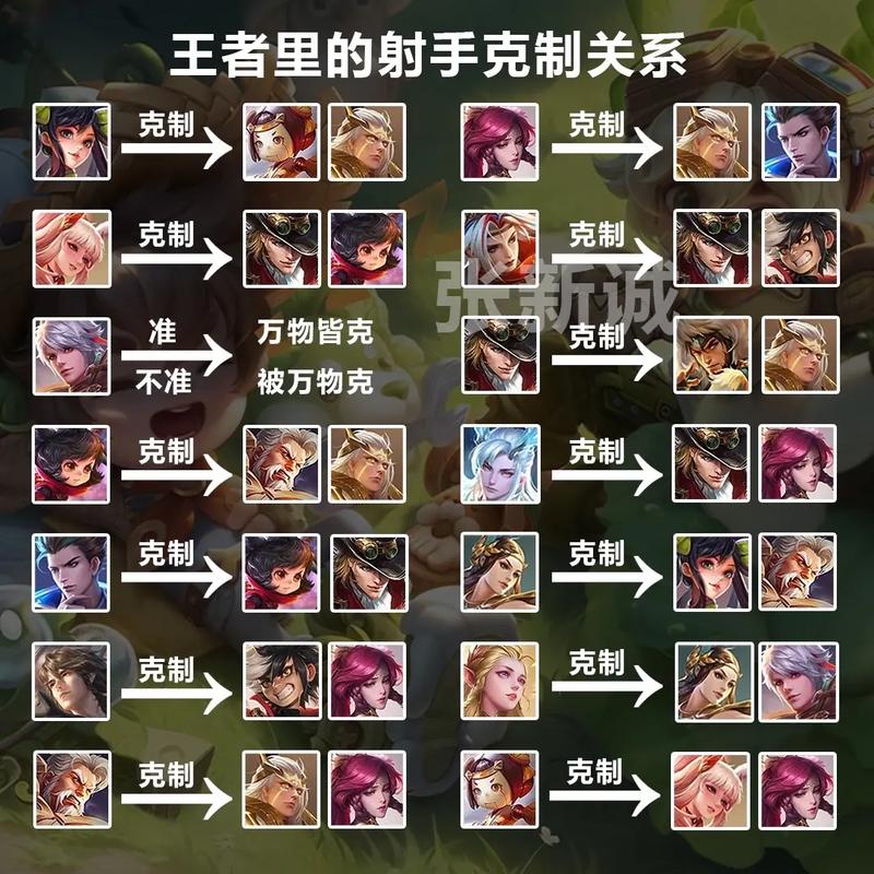 王者榮耀姜子牙能玩嗎，姜子牙能上王者嗎？
