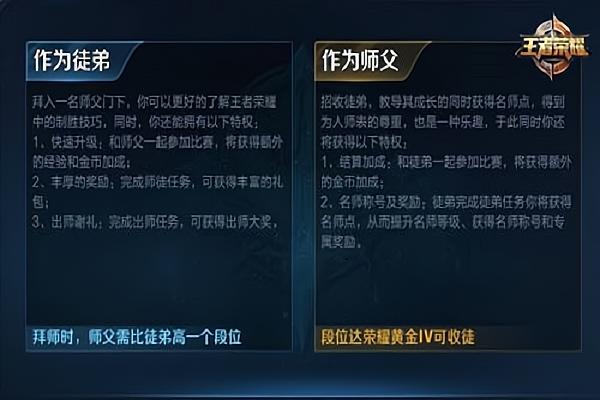 王者榮耀出關(guān)技巧攻略？王者榮耀出擊？-第2張圖片-猴鯊游戲