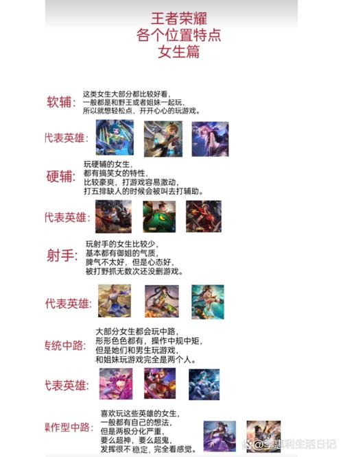 王者榮耀提高情商技巧，王者榮耀怎么提高自己的意識(shí)和技術(shù)