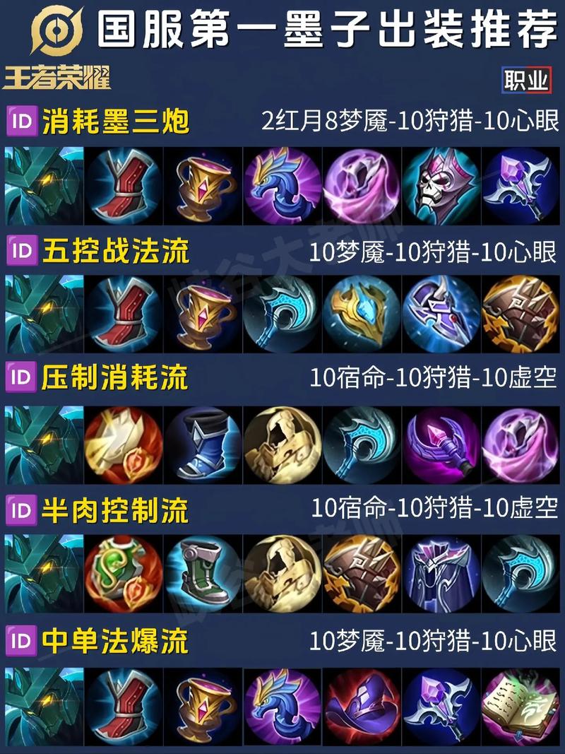 王者榮耀墨子輔助出裝，王者墨子輔助出裝2021