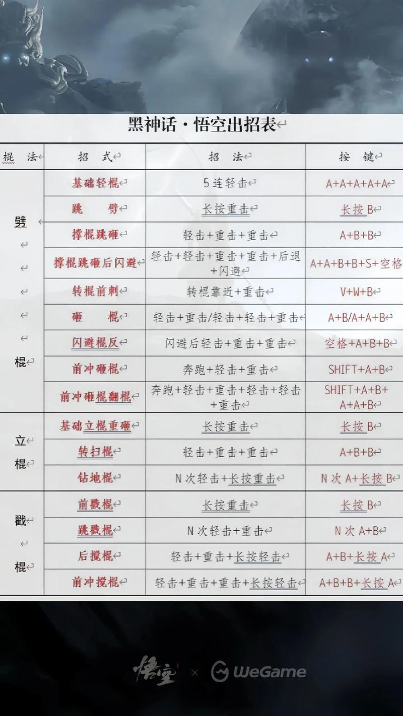 王者榮耀孫悟空走位？孫悟空走位技巧？-第1張圖片-猴鯊游戲