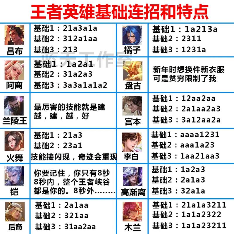 王者榮耀貂蟬射手教學(xué)視頻，貂蟬和射手單挑怎么出裝？-第8張圖片-猴鯊游戲