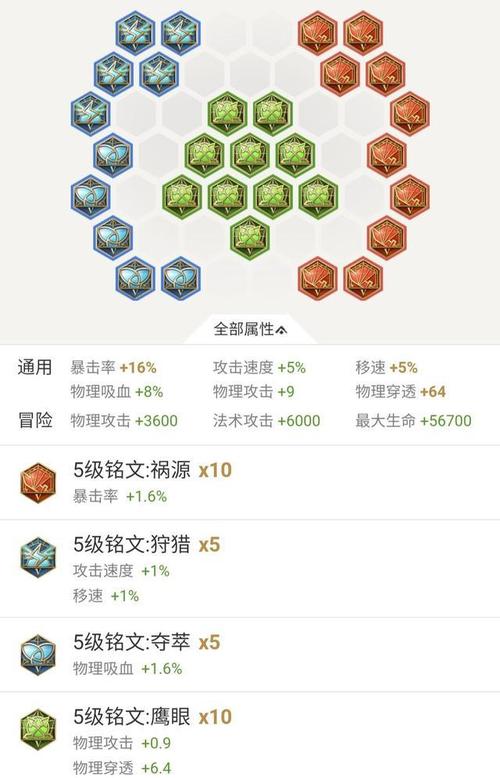 王者榮耀銘文相同的打野，銘文相同的英雄大全？-第3張圖片-猴鯊游戲