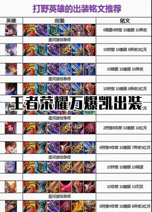 王者榮耀荊軻打野出裝？荊軻最強打野出裝荊軻最強玩法攻略多圖？-第3張圖片-猴鯊游戲