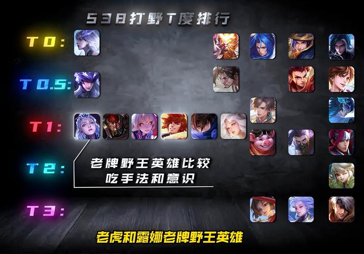 王者榮耀韓信金牌打野，韓信打野2021-第2張圖片-猴鯊游戲