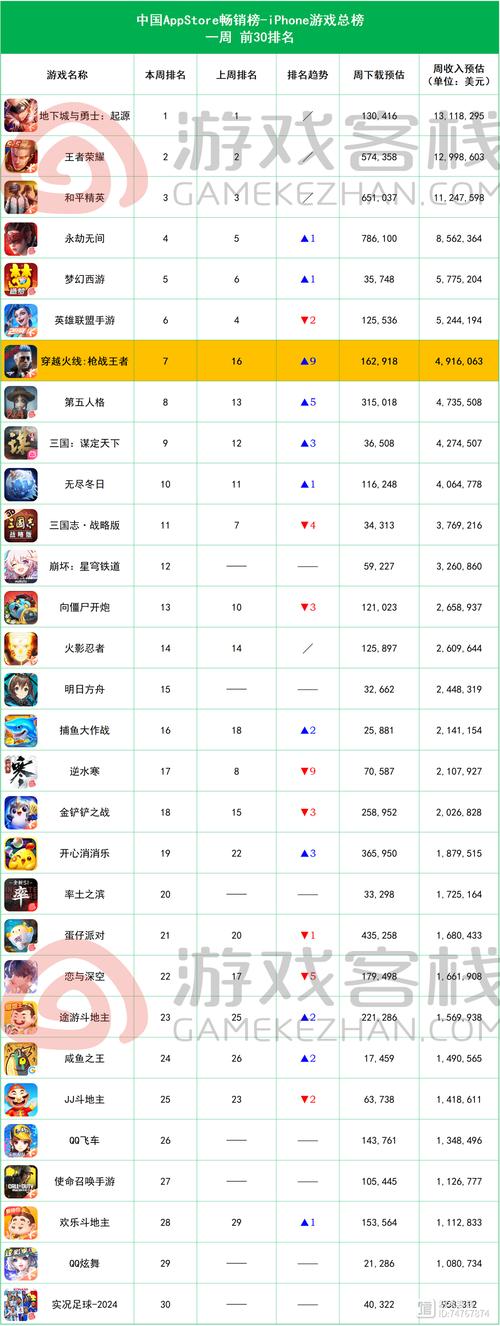 王者榮耀類(lèi)似金鏟鏟？王者榮耀類(lèi)似金鏟鏟的游戲？-第5張圖片-猴鯊游戲