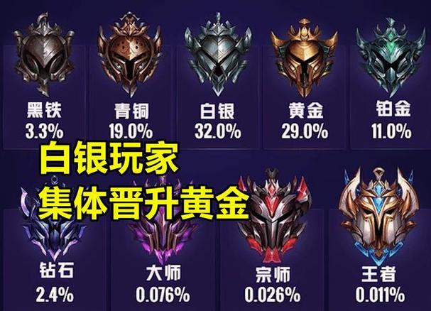 王者榮耀黃金白銀打野？黃金白銀局上分英雄？-第5張圖片-猴鯊游戲