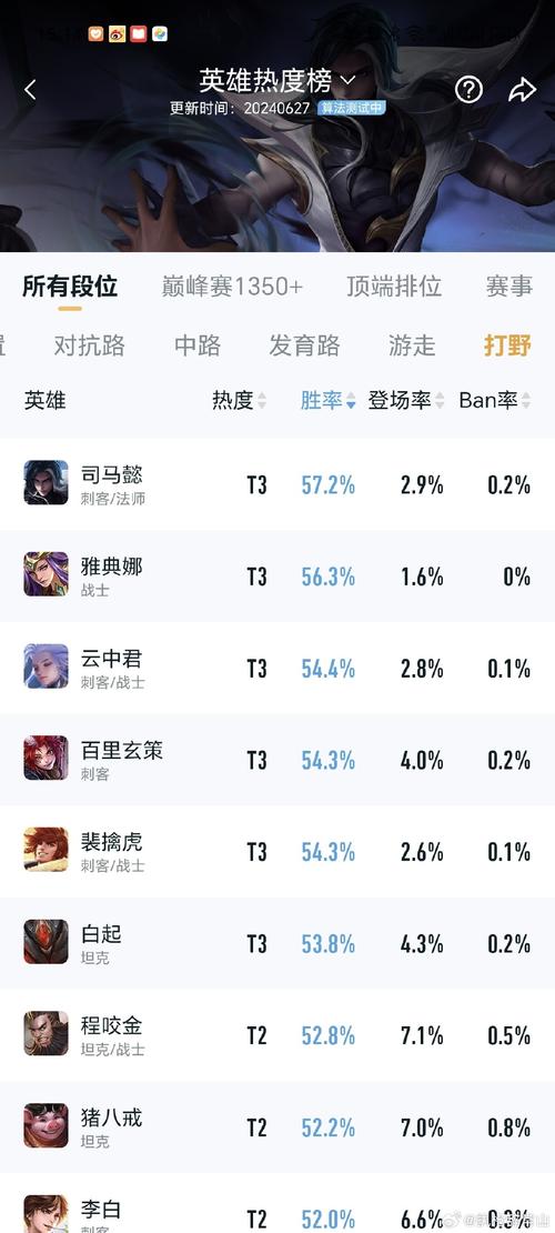 王者榮耀打野升到4級？王者打野多少段怎么升？-第2張圖片-猴鯊游戲