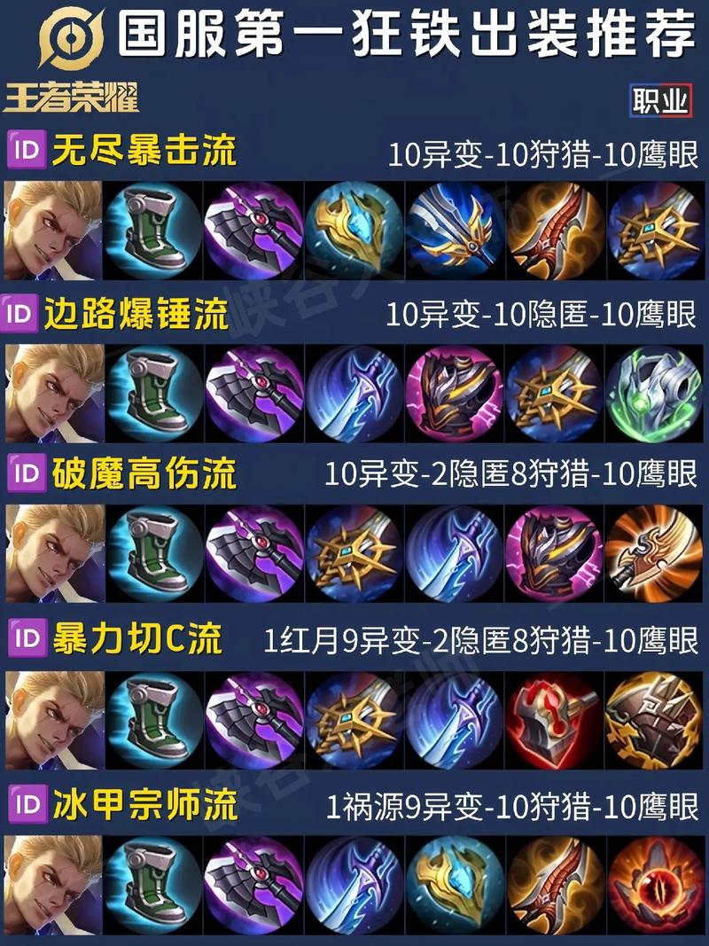 王者榮耀狂戰(zhàn)士打野天賦，狂戰(zhàn)士打野思路-第7張圖片-猴鯊游戲