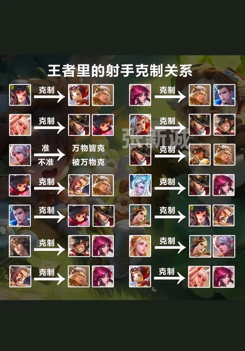王者榮耀周瑜對線射手，周瑜怎么打射手-第6張圖片-猴鯊游戲