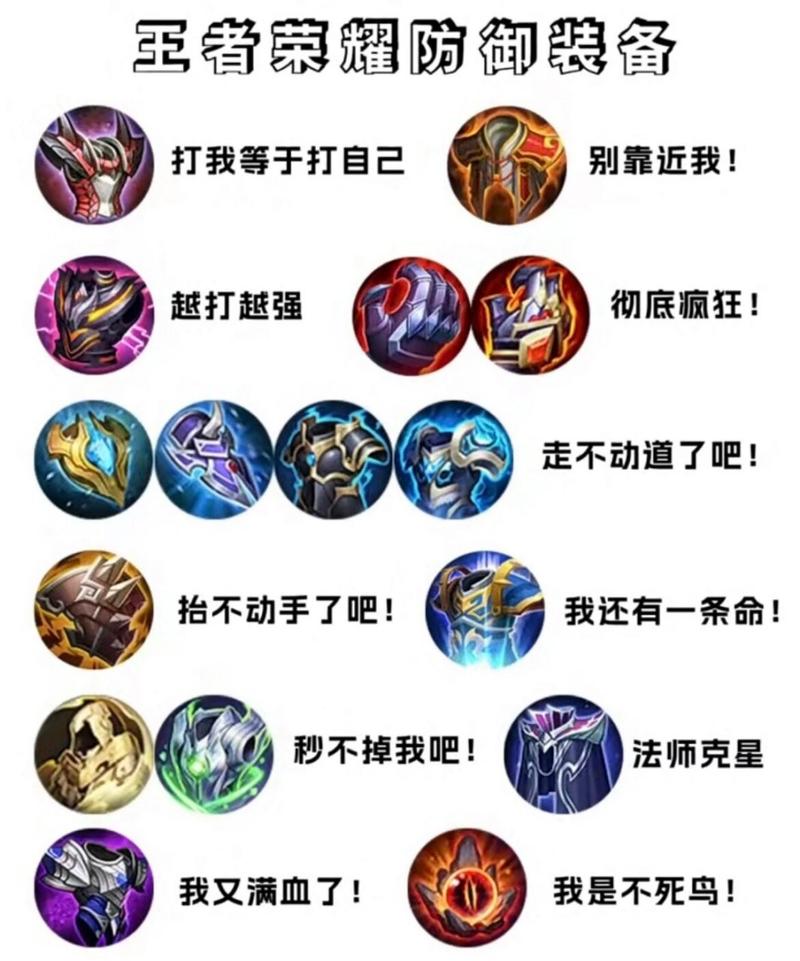 王者榮耀射手打肉出裝，射手出肉裝應(yīng)該出哪個裝備？-第2張圖片-猴鯊游戲