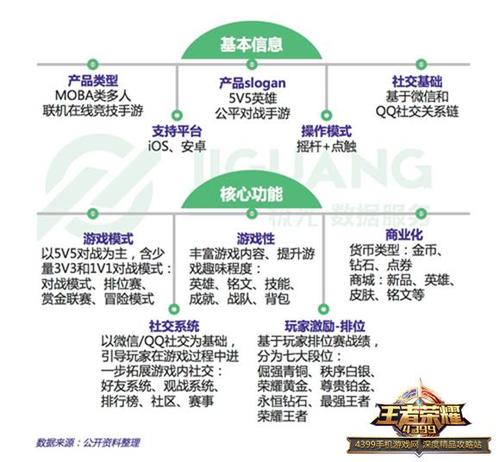 王者榮耀打野輔助怎么劃分？王者榮耀打野輔助怎么劃分英雄？-第5張圖片-猴鯊游戲