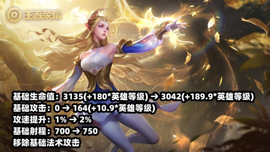 王者榮耀射手不斷加強(qiáng)，王者榮耀射手不斷加強(qiáng)什么意思
