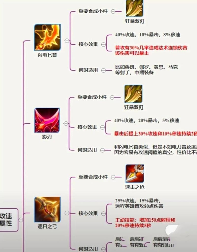 王者榮耀教學(xué)射手位移，王者榮耀射手操作怎么設(shè)置最方便比較好用-第2張圖片-猴鯊游戲