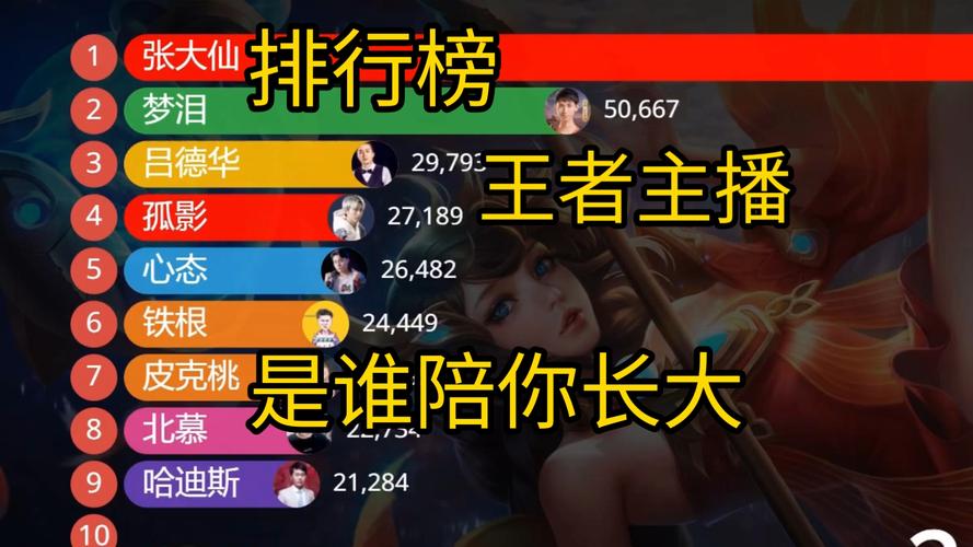 王者榮耀打野對(duì)線主播，lol王者打野主播？-第3張圖片-猴鯊游戲