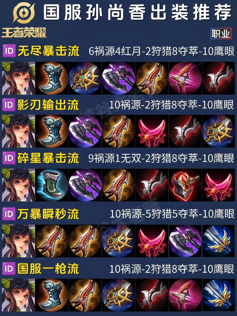 王者榮耀如何玩火炮射手？王者榮耀如何玩射手攻略？