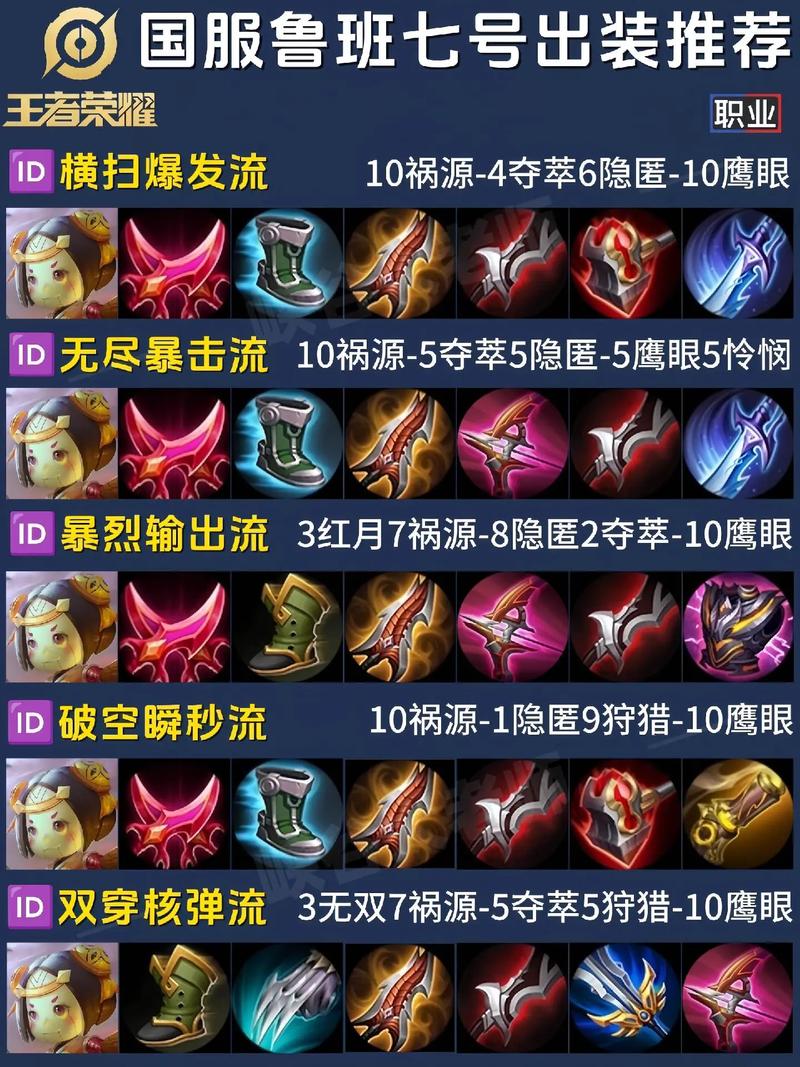 王者榮耀如何玩火炮射手？王者榮耀如何玩射手攻略？-第4張圖片-猴鯊游戲