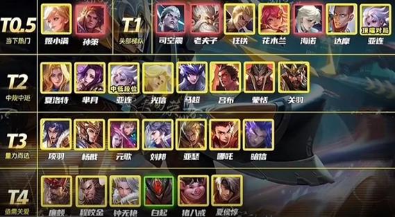 王者榮耀王牌打野怎么升級(jí)？王者如何升級(jí)打野段位？-第5張圖片-猴鯊游戲