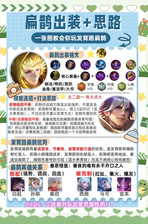 王者榮耀扁鵲打野主播？王者榮耀扁鵲打野怎么出裝？-第3張圖片-猴鯊游戲