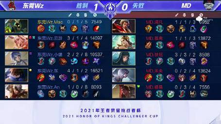 王者榮耀扶搖技巧，王者榮耀扶搖技巧教學(xué)？