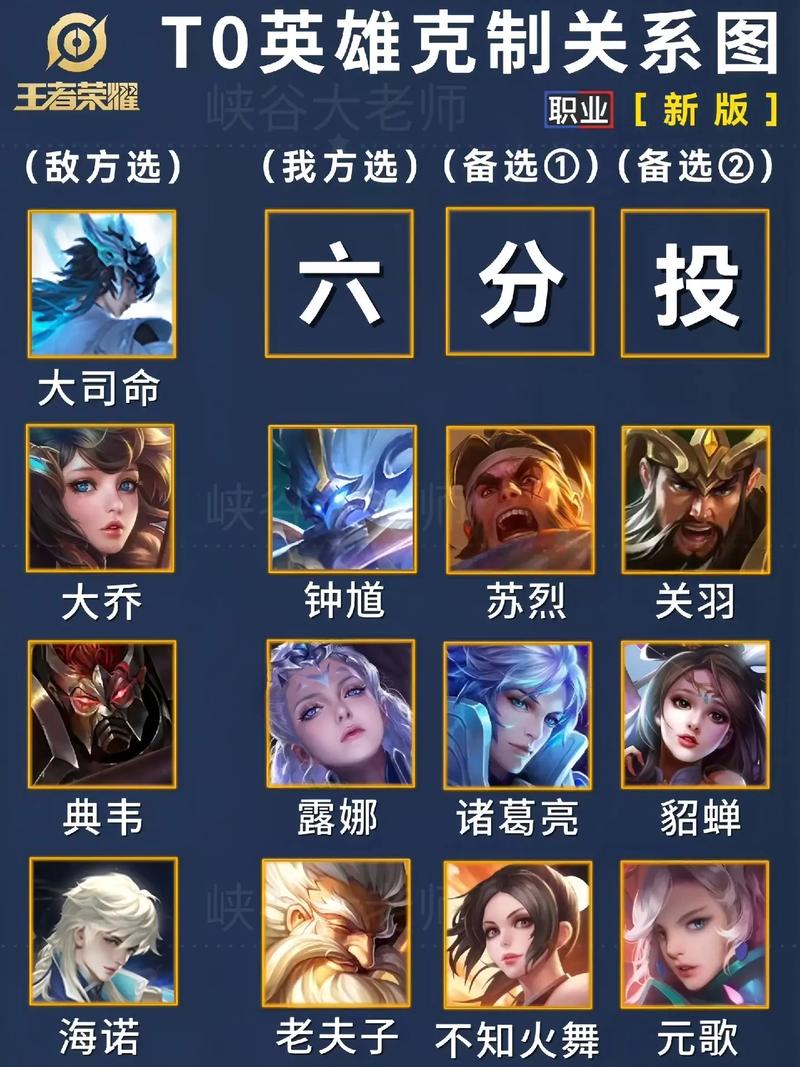 怎么克制王者榮耀打野刺客？什么克制打野？