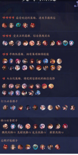 怎么克制王者榮耀打野刺客？什么克制打野？-第2張圖片-猴鯊游戲