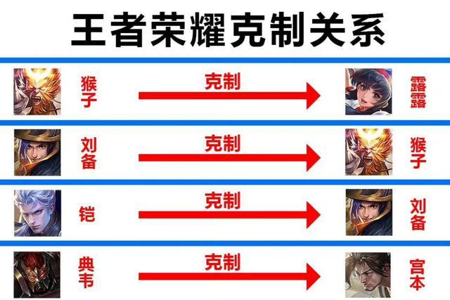 怎么克制王者榮耀打野刺客？什么克制打野？-第5張圖片-猴鯊游戲