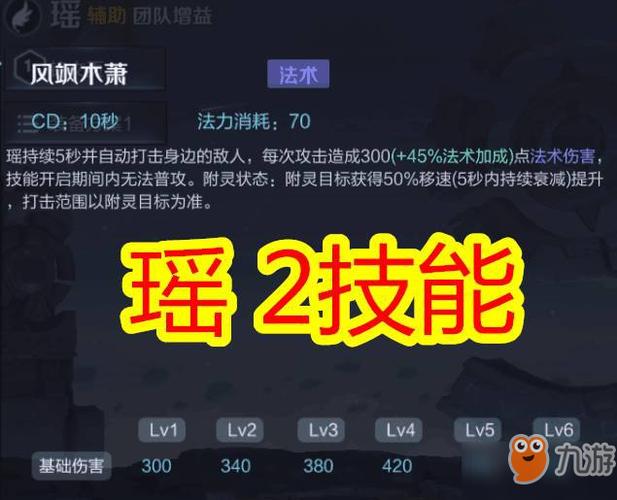王者榮耀瑤怎樣掉血，王者榮耀瑤怎么打下來-第4張圖片-猴鯊游戲