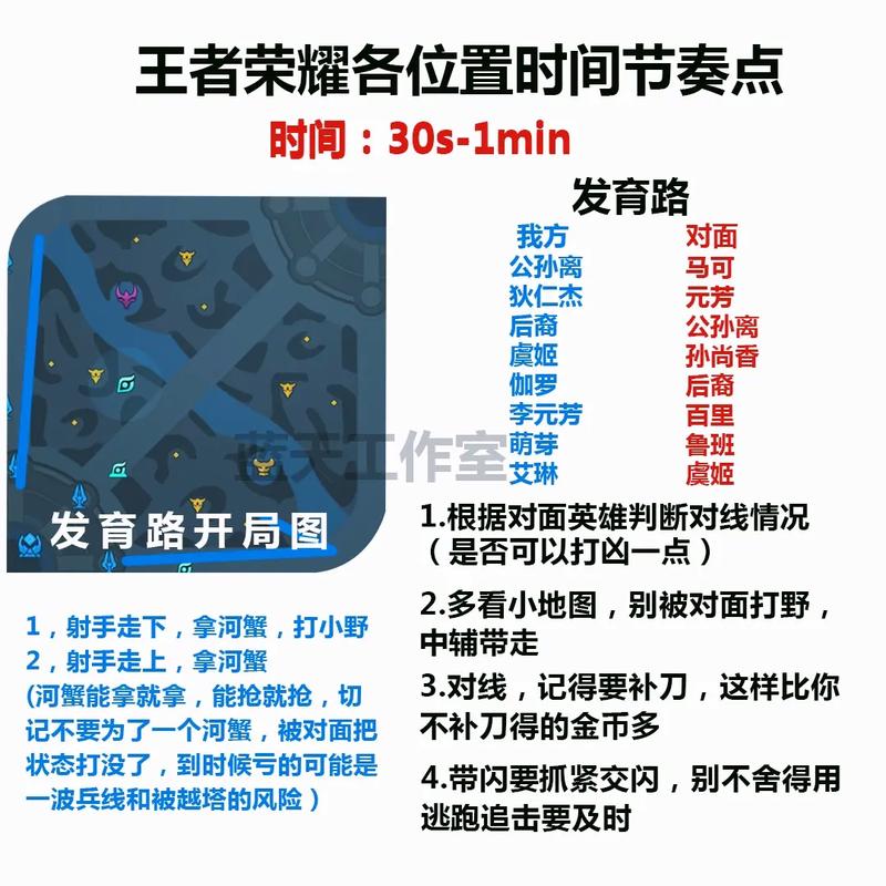 王者榮耀什么位置好玩，王者榮耀什么好玩的英雄-第2張圖片-猴鯊游戲
