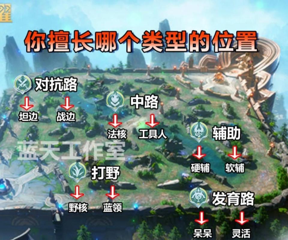 王者榮耀什么位置好玩，王者榮耀什么好玩的英雄-第4張圖片-猴鯊游戲