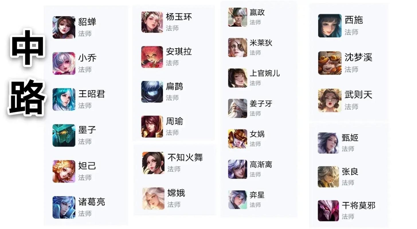 王者榮耀英雄類型分類？王者榮耀英雄類型分類圖？-第1張圖片-猴鯊游戲