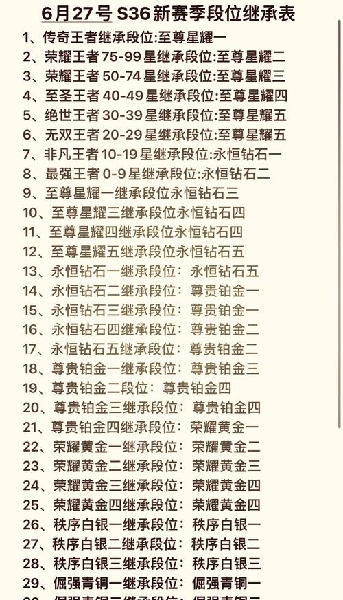 王者榮耀里的英雄分配，王者榮耀里的英雄分類是什么意思？
