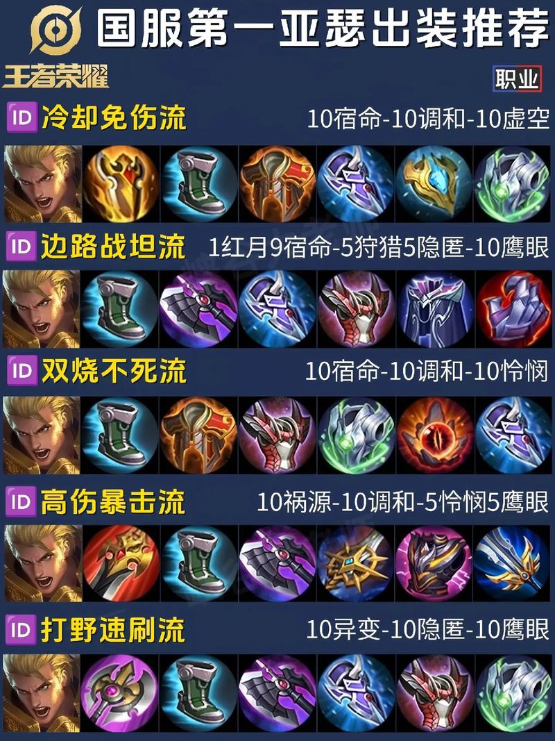 王者榮耀亞瑟帶什么打野？亞瑟打野帶什么技能？