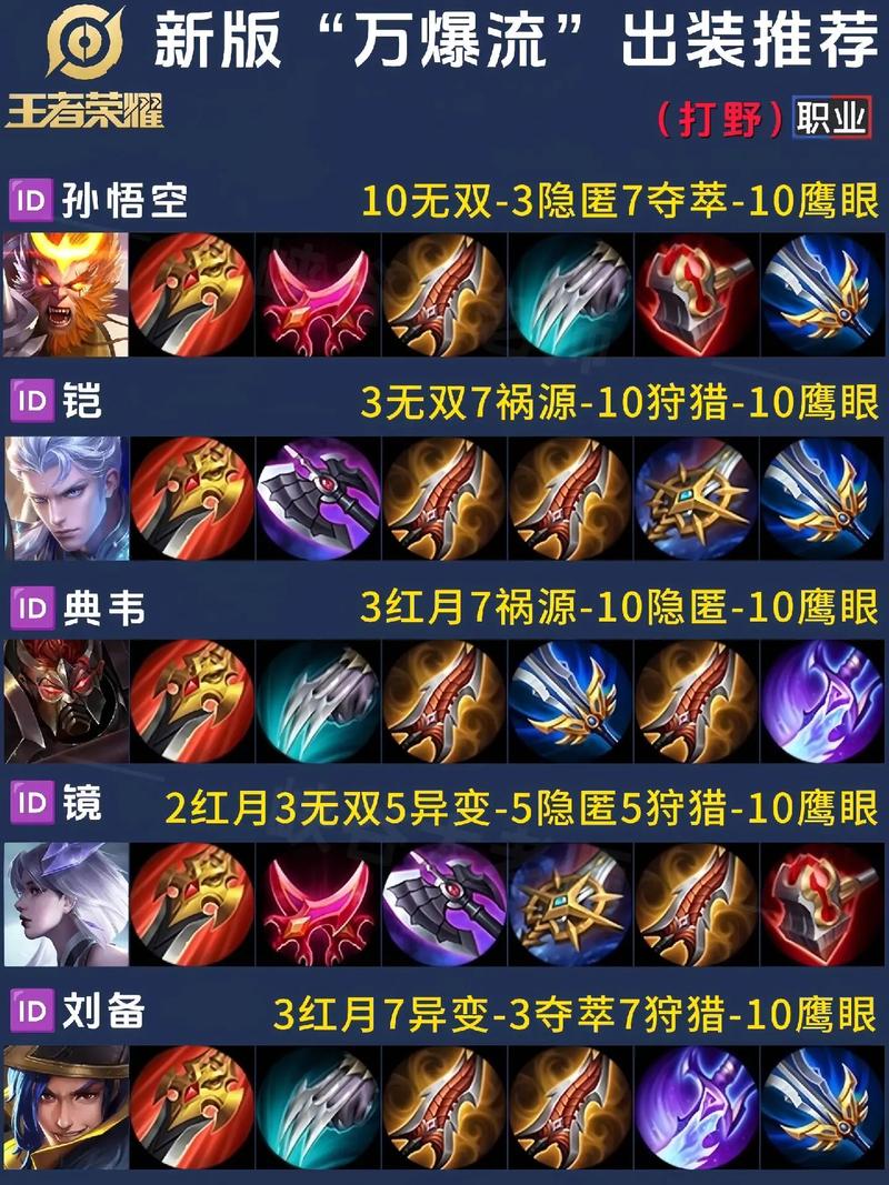 王者榮耀購買打野刀在哪，王者榮耀打野刀最后賣不賣-第4張圖片-猴鯊游戲