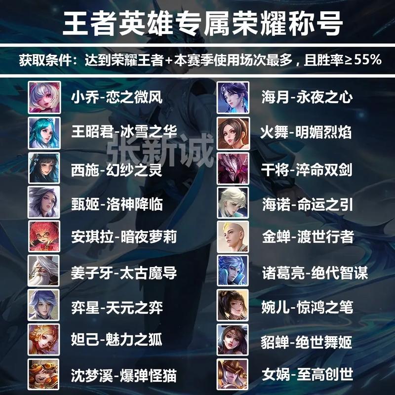 王者榮耀王者打野大全名字？王者榮耀打野簡(jiǎn)短好聽名字？-第4張圖片-猴鯊游戲