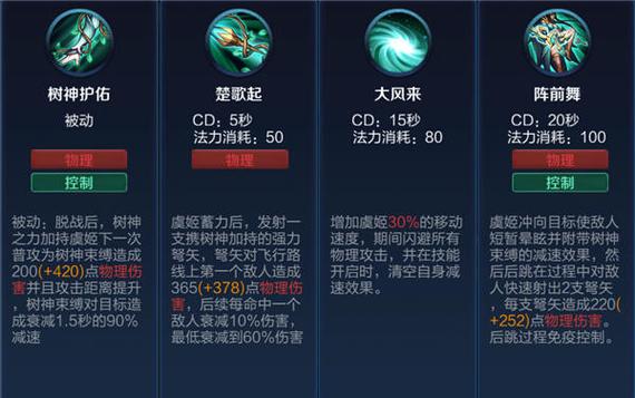 王者榮耀射手一技能，王者榮耀射手技能介紹-第6張圖片-猴鯊游戲