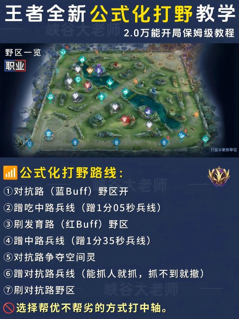 王者榮耀人物打野路線設置？王者游戲怎么打野怎么走路線？