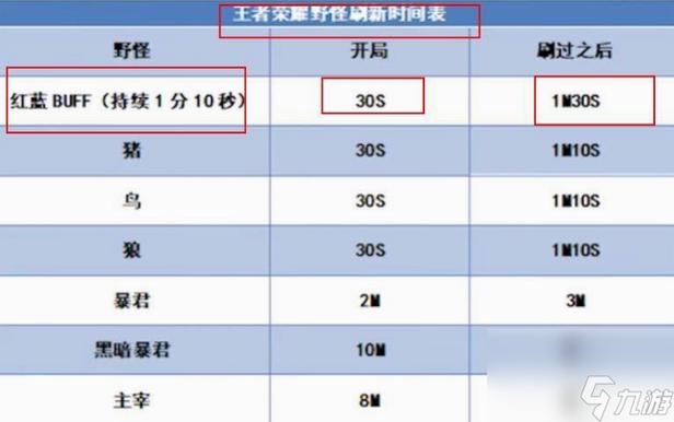 王者榮耀抽獎屠龍技巧，王者榮耀抽獎屠龍技巧攻略