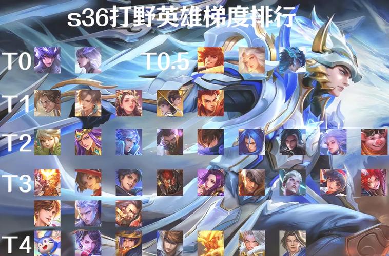 王者榮耀打野哪個好玩嗎，王者榮耀打野玩誰比較好